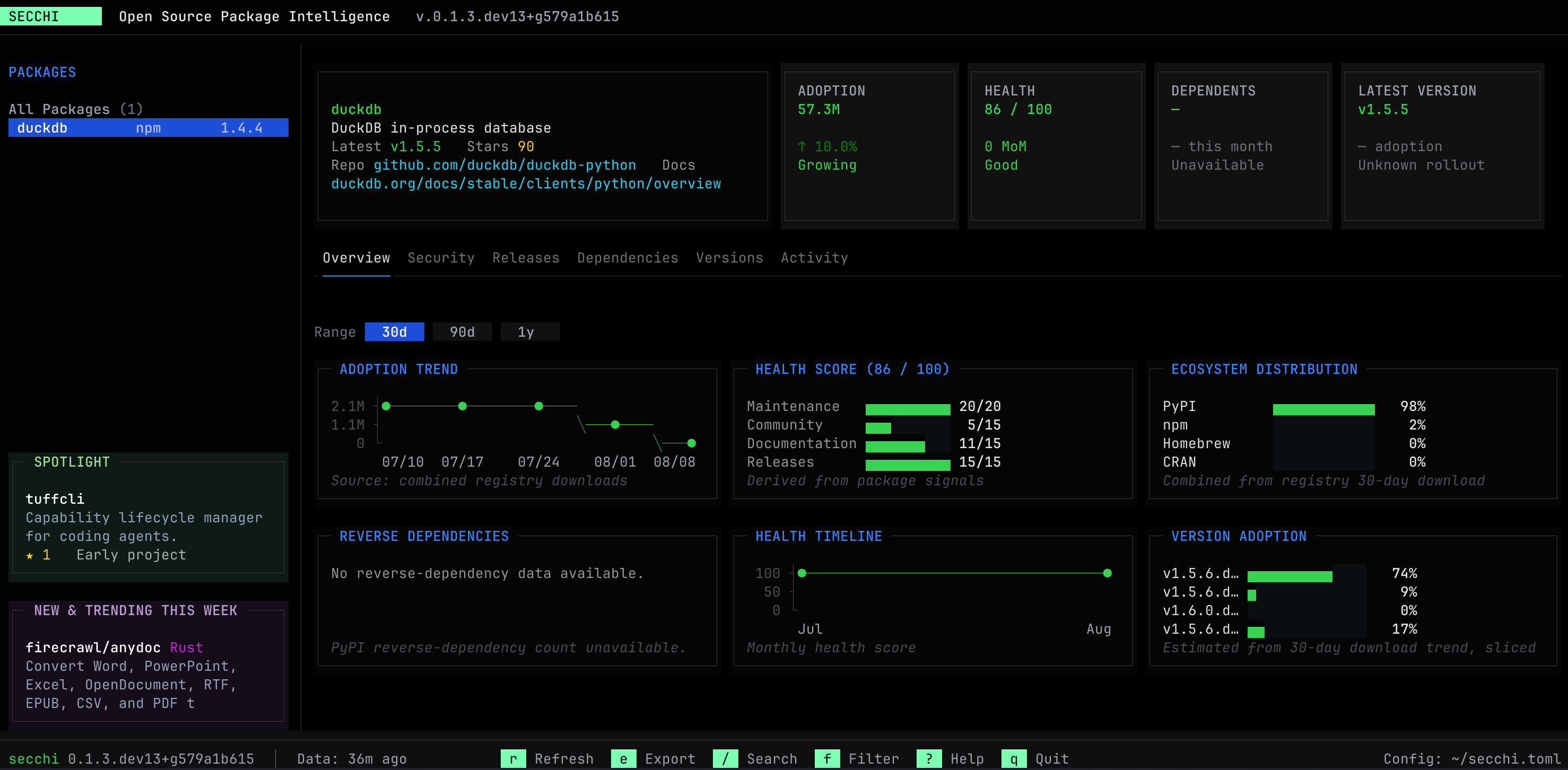 The Secchi terminal dashboard for duckdb: adoption, health score, and version metrics